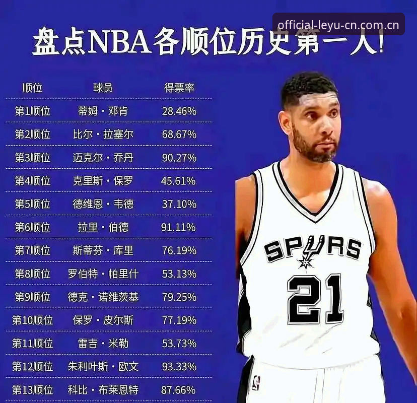 2026选秀大会悬念拉满：奇才状元签选择题深度解析